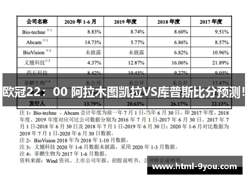 欧冠22：00 阿拉木图凯拉VS库普斯比分预测！